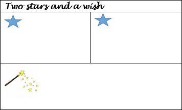 Feedback sheet adapted from The Writing Book