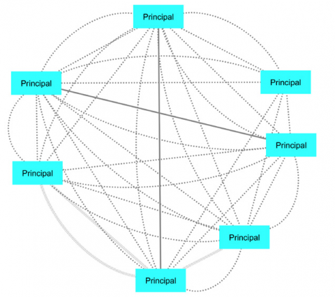Diagram of discussions