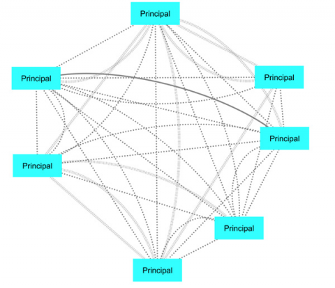 Diagram of interactions