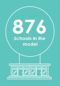 876 Schools in the model 