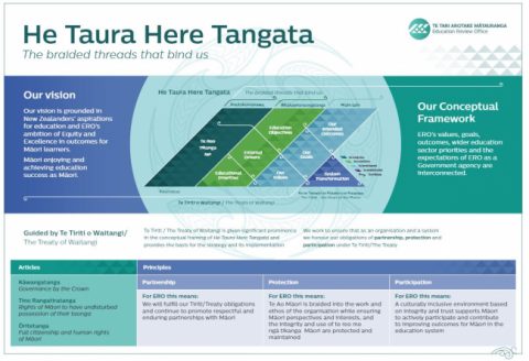 Tig, tag or tiggy – Linguistics – Te Ara Encyclopedia of New Zealand